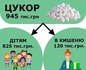 Де у Броварах крадуть найбільше, або все про закупівлі у школах